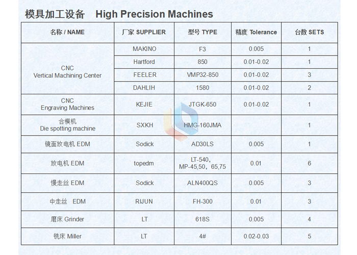 模具加工設備清單