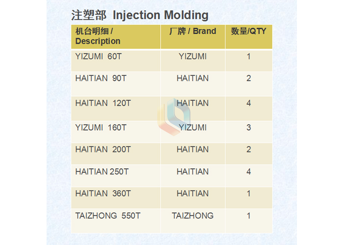 注塑設(shè)備清單